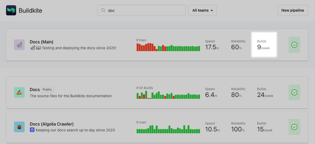 Screenshot of the builds per week metric