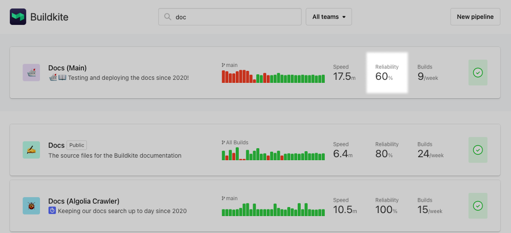 Screenshot of the build reliability metric